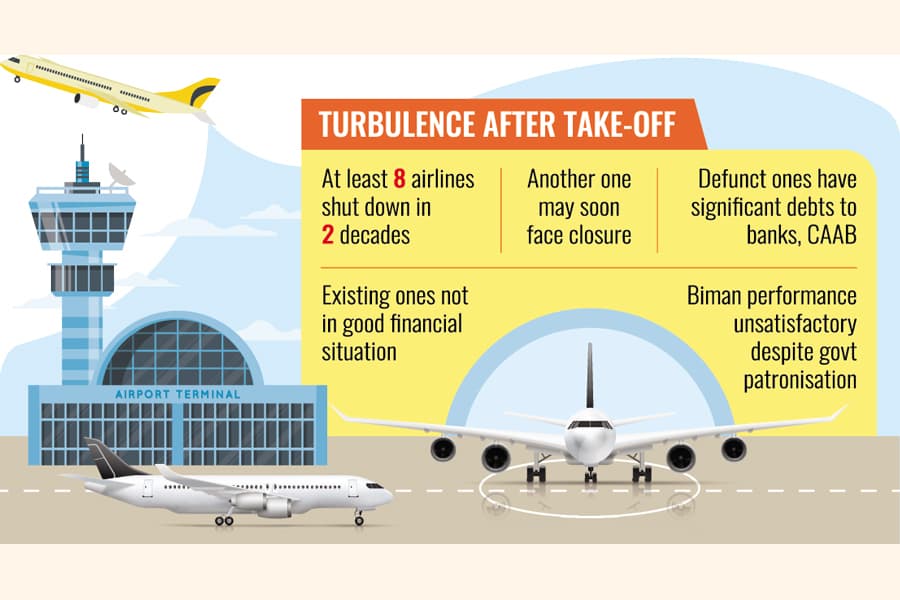 Structural, policy flaws clip pvt airlines' wings