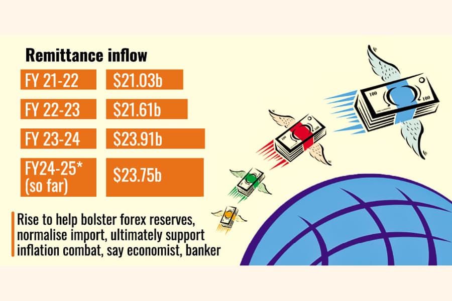 BD receives record $23.75b so far this fiscal