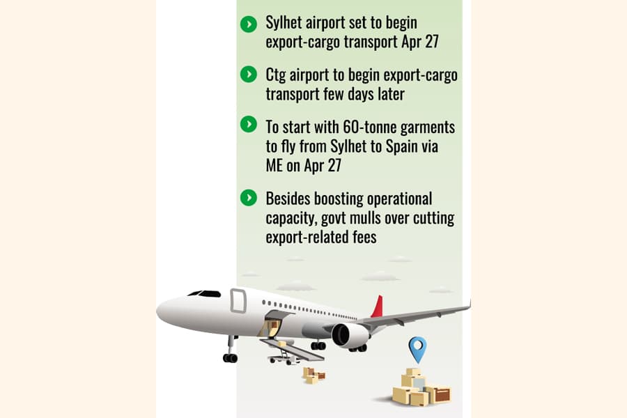 Cargo air-shipment from home ports getting into gear