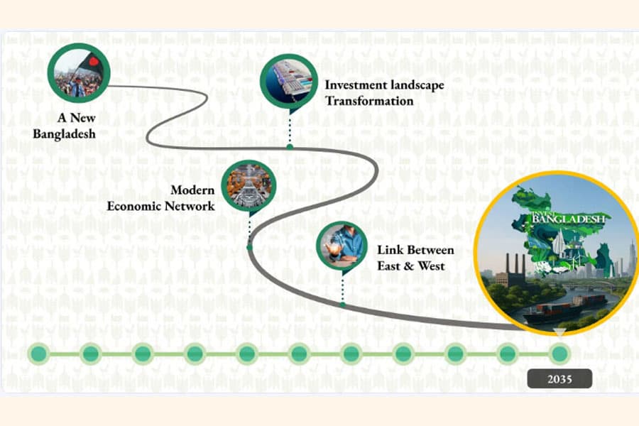 Unlocking new horizons for BD’s economic future