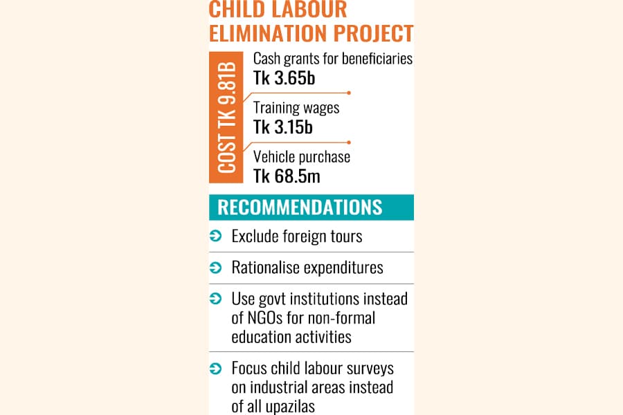 Tk 9.81b proposal to be sent back over high costs