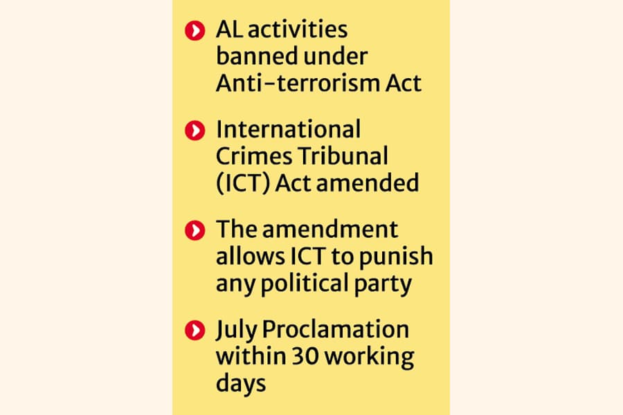 AL activities banned until trial at ICT complete
