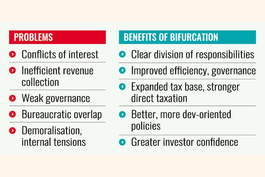 10 reasons why NBR split