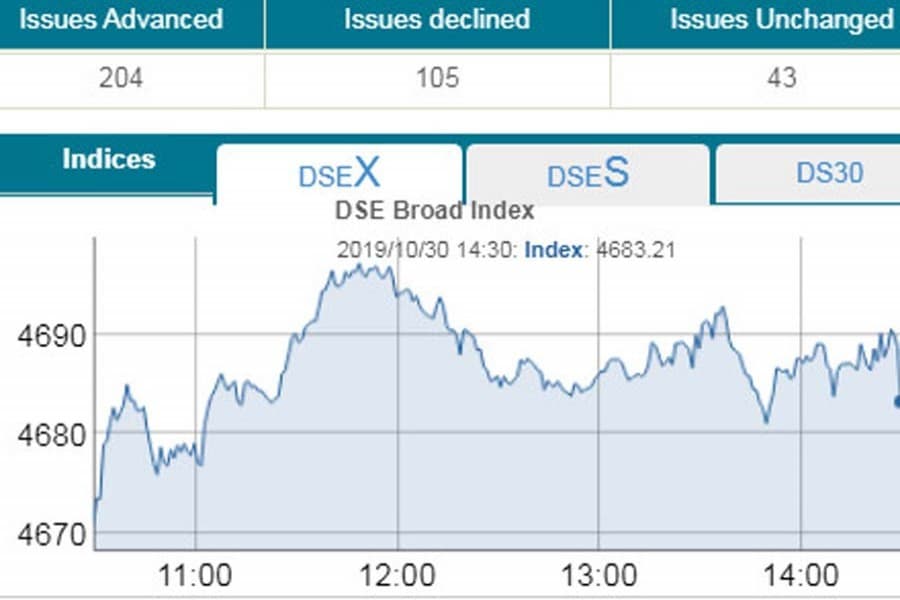 Stocks snap losing streak after three days
