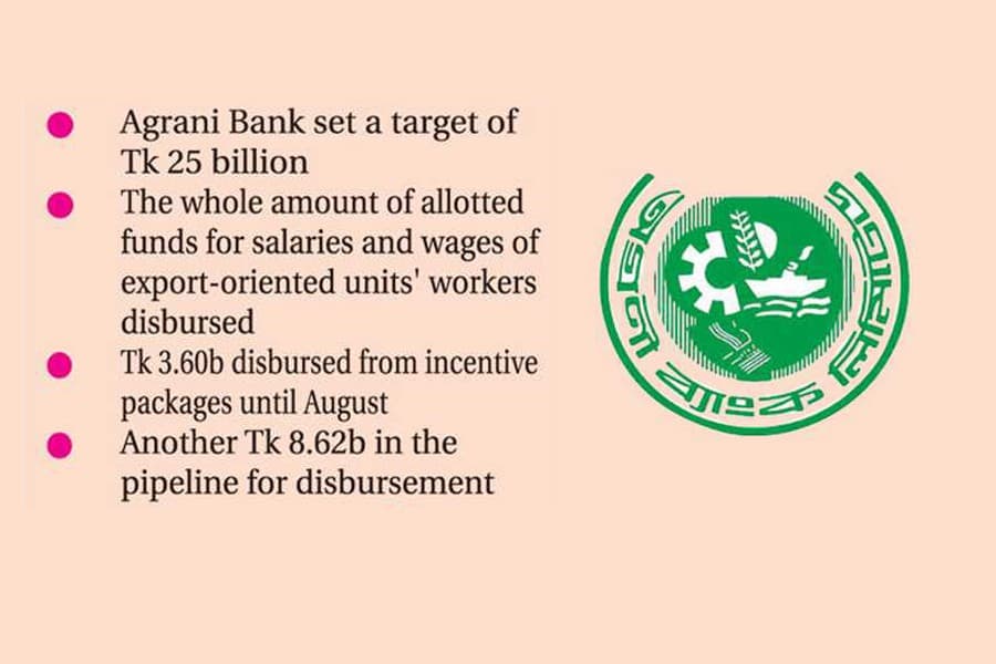 Covid-time incentive packages: 17,306 enterprises, individuals get funds from Agrani Bank