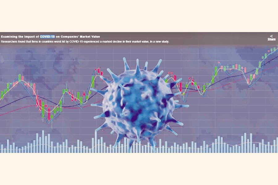 What it means for firm value