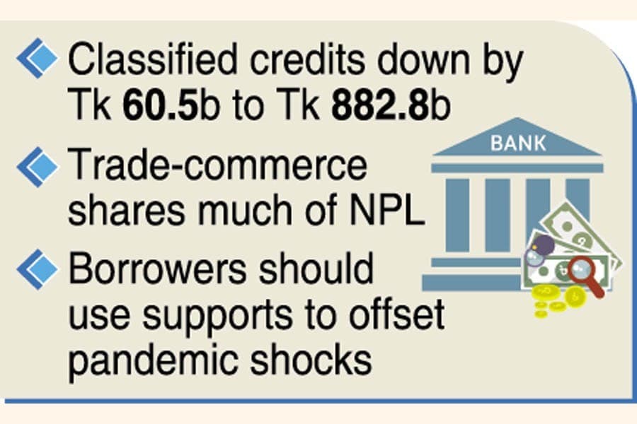 Bangladeshi banks may face asset quality challenge in post-Covid situation