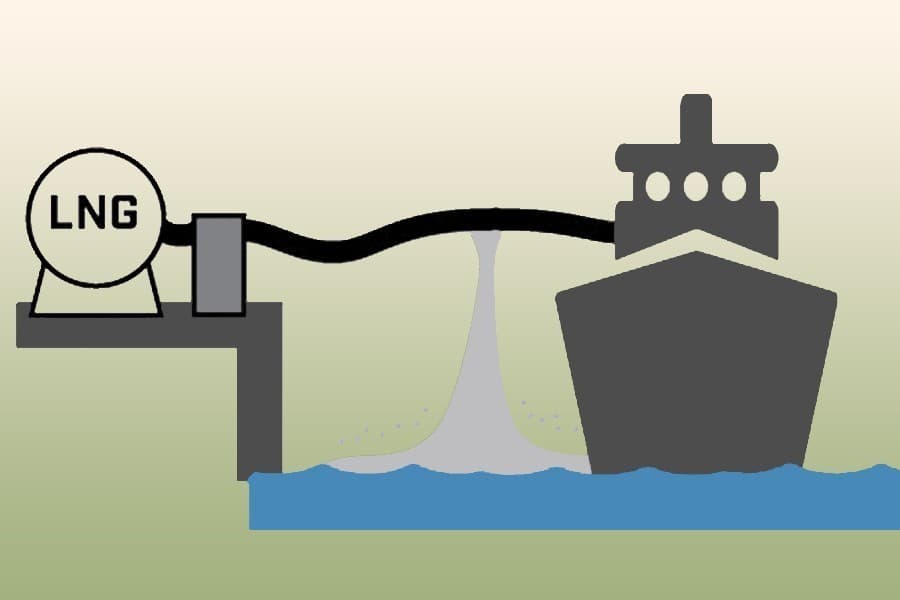 Government to bring in int'l expertise on LNG